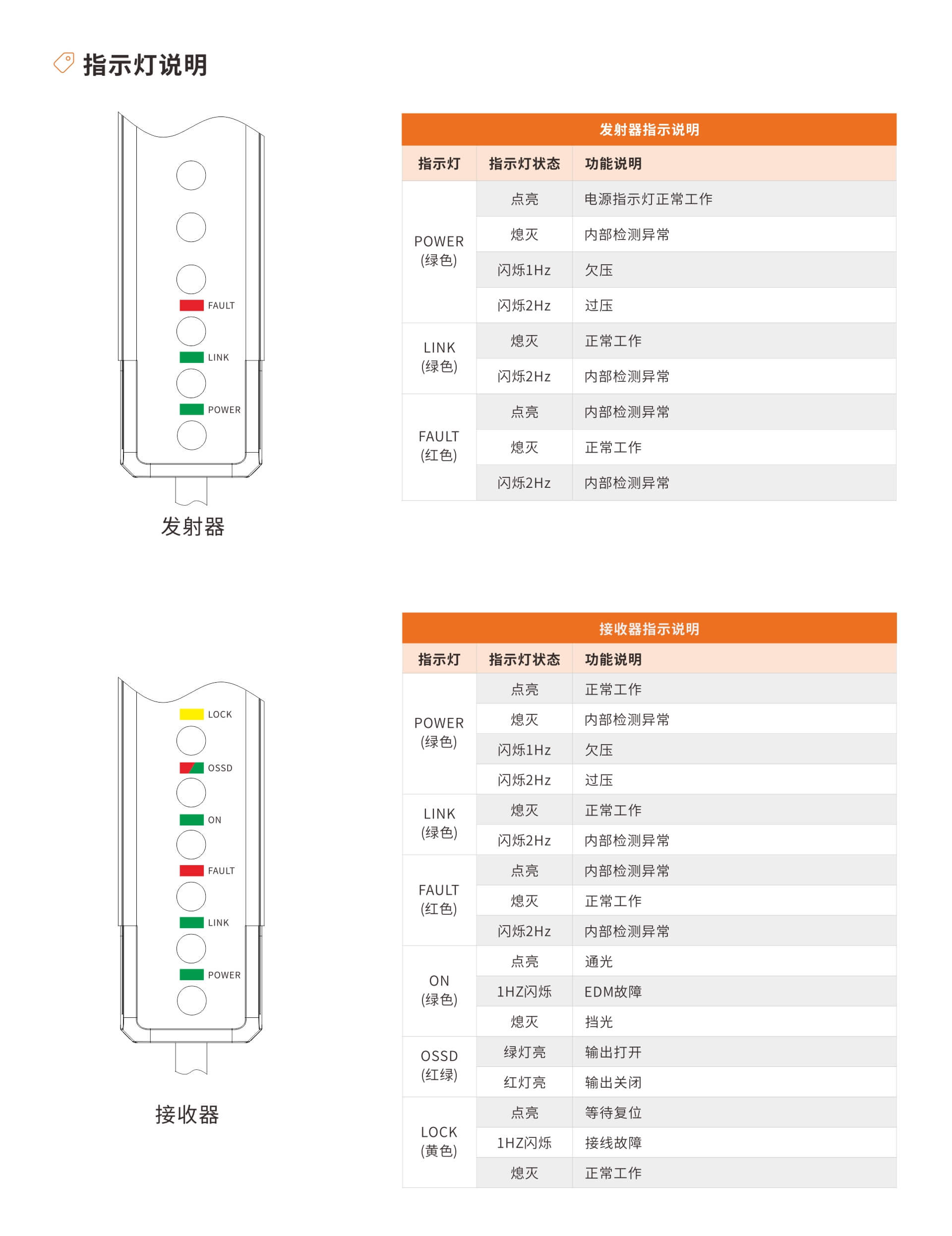 EFP系列无盲区安全光栅