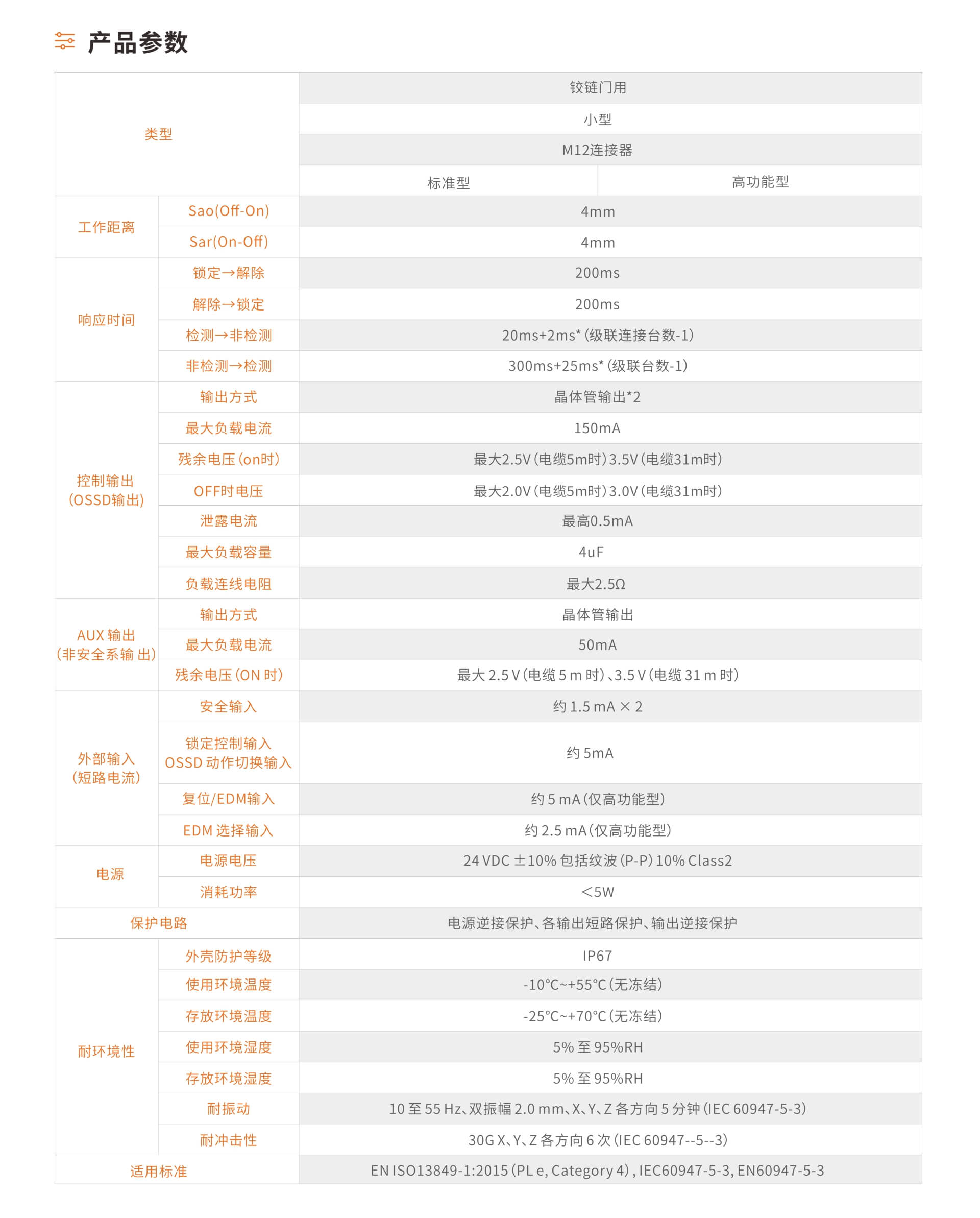 SLE21系列小型安全门开关